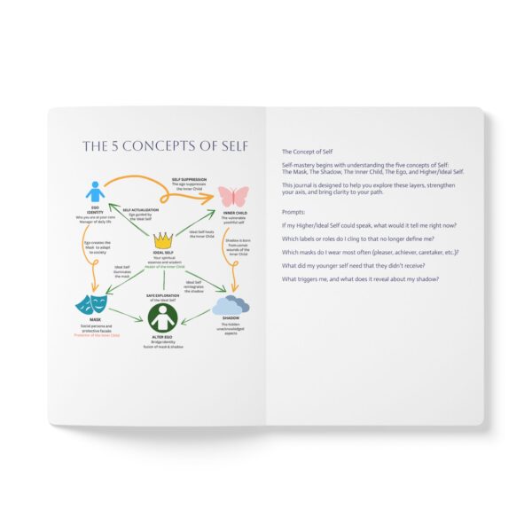 AXIS Self Mastery Journal - Image 4